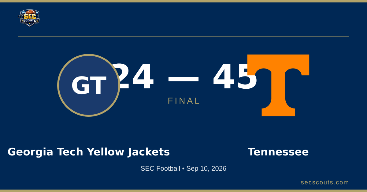 SEC Football: Tennessee Volunteers Dominates Georgia Tech Yellow Jackets 45-24