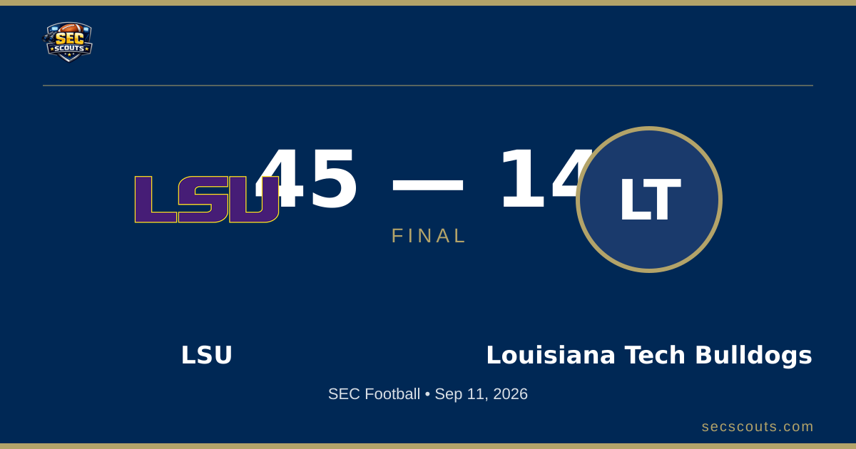 SEC Football: LSU Tigers Dominates Louisiana Tech Bulldogs 45-14