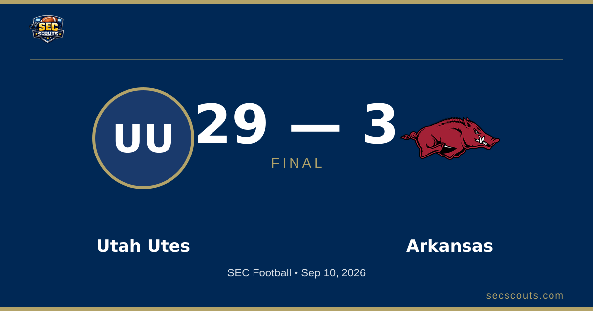 SEC Football: Utah Utes Dominates Arkansas Razorbacks 29-3