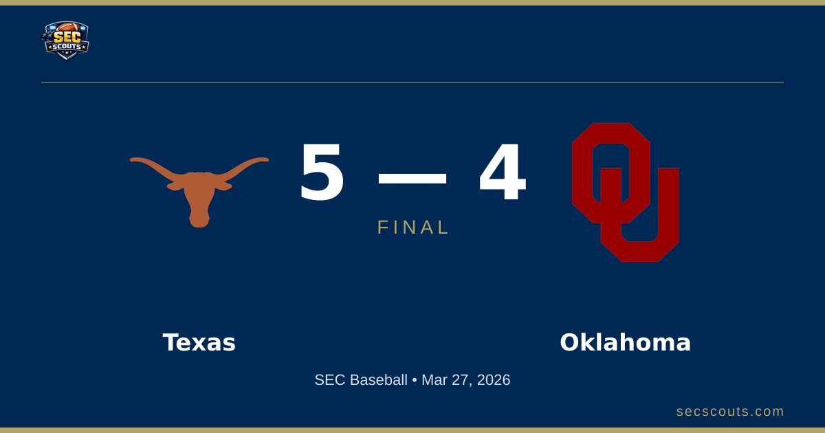SEC Baseball: Texas Longhorns Defeats Oklahoma Sooners 5-4