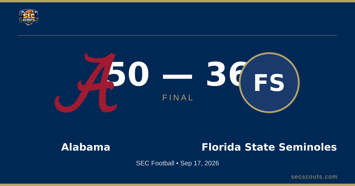 SEC Football: Alabama Crimson Tide Defeats Florida State Seminoles 50-36