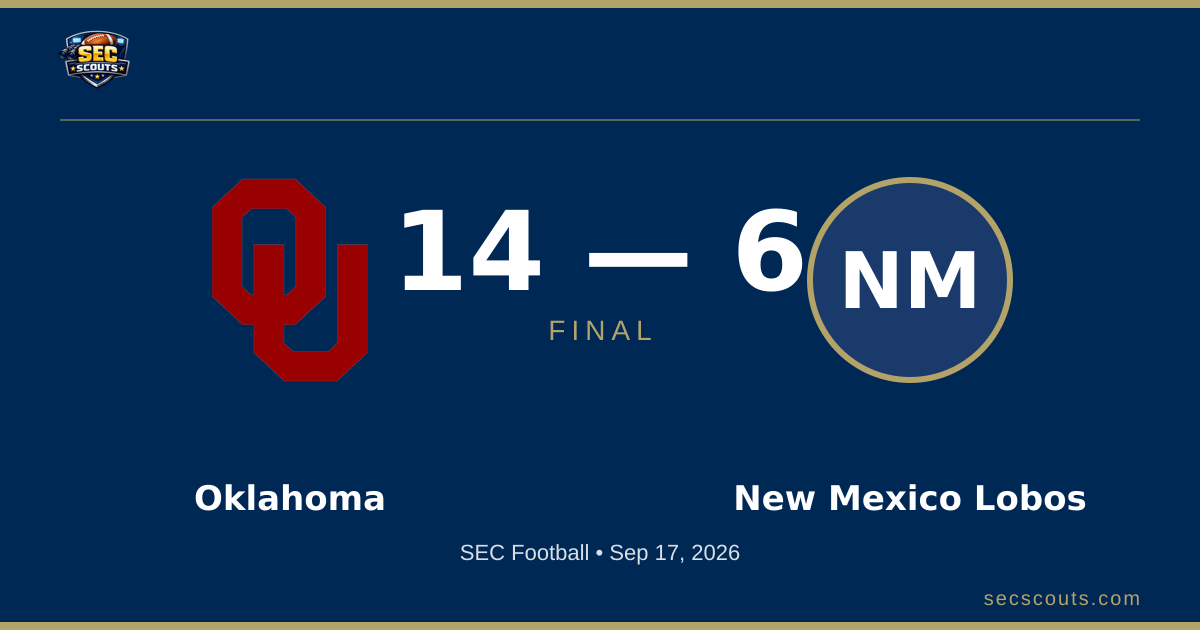 SEC Football: Oklahoma Sooners Defeats New Mexico Lobos 14-6