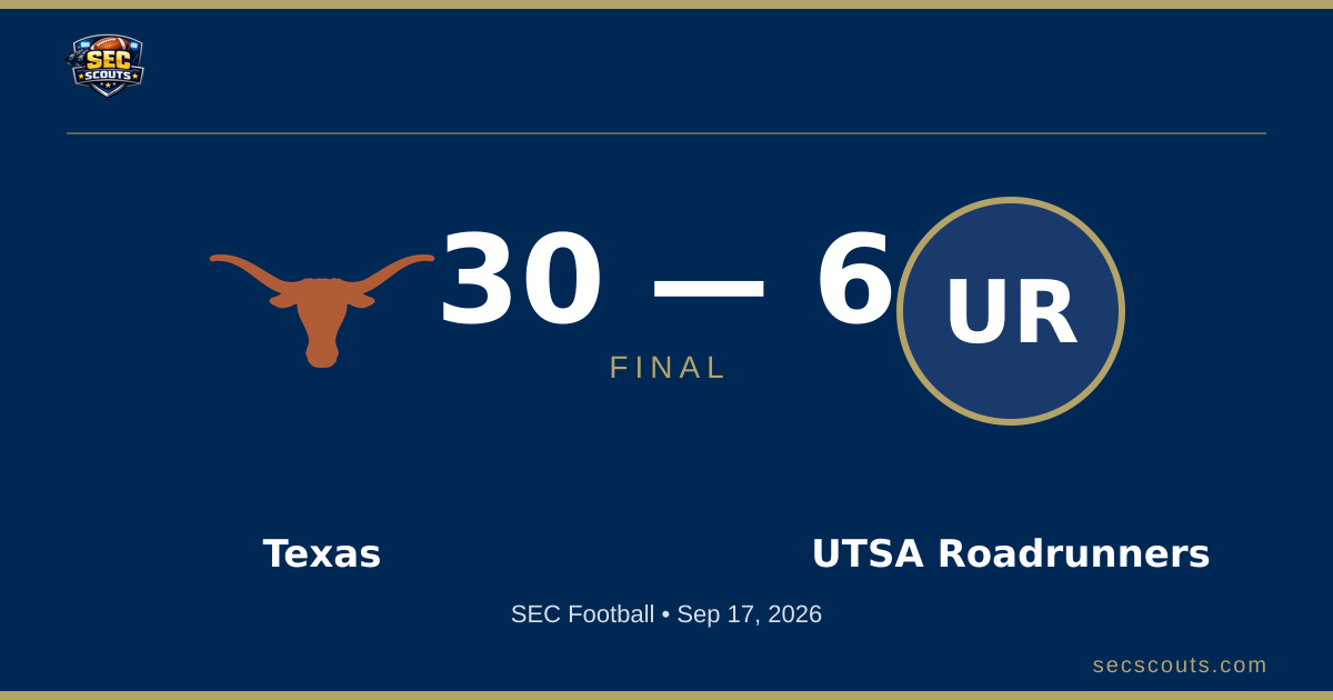 SEC Football: Texas Longhorns Dominates UTSA Roadrunners 30-6
