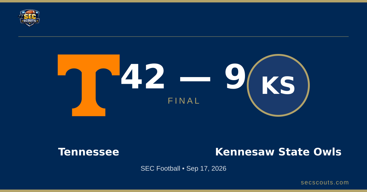 SEC Football: Tennessee Volunteers Dominates Kennesaw State Owls 42-9