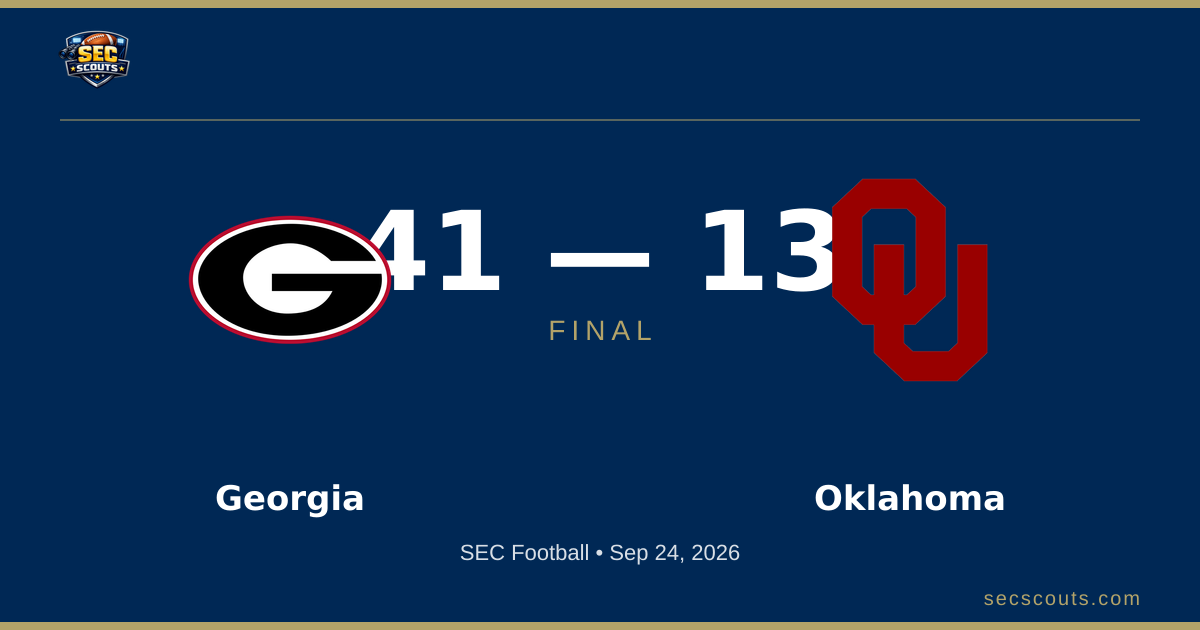 SEC Football: Georgia Bulldogs Dominates Oklahoma Sooners 41-13