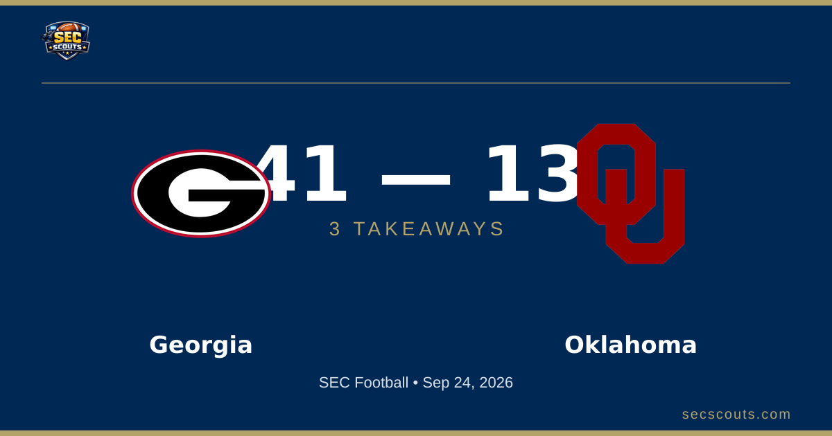 3 Takeaways: Georgia Bulldogs Dominates Oklahoma Sooners 41-13