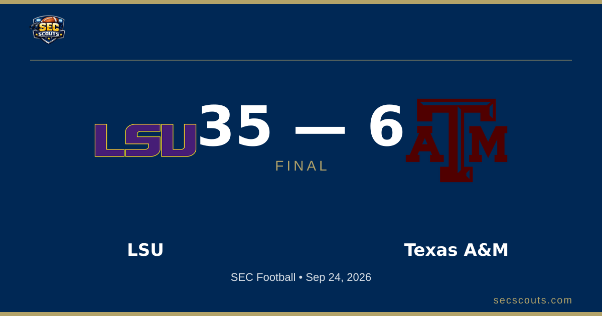 SEC Football: LSU Tigers Dominates Texas A&M Aggies 35-6