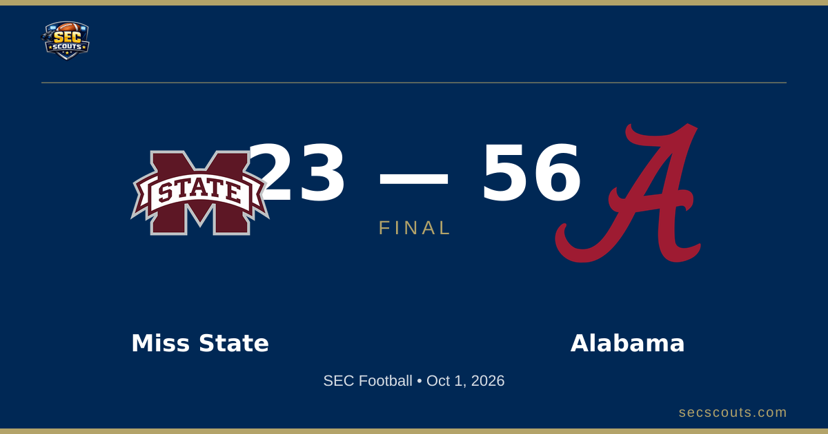 SEC Football: Alabama Crimson Tide Dominates Mississippi State Bulldogs 56-23