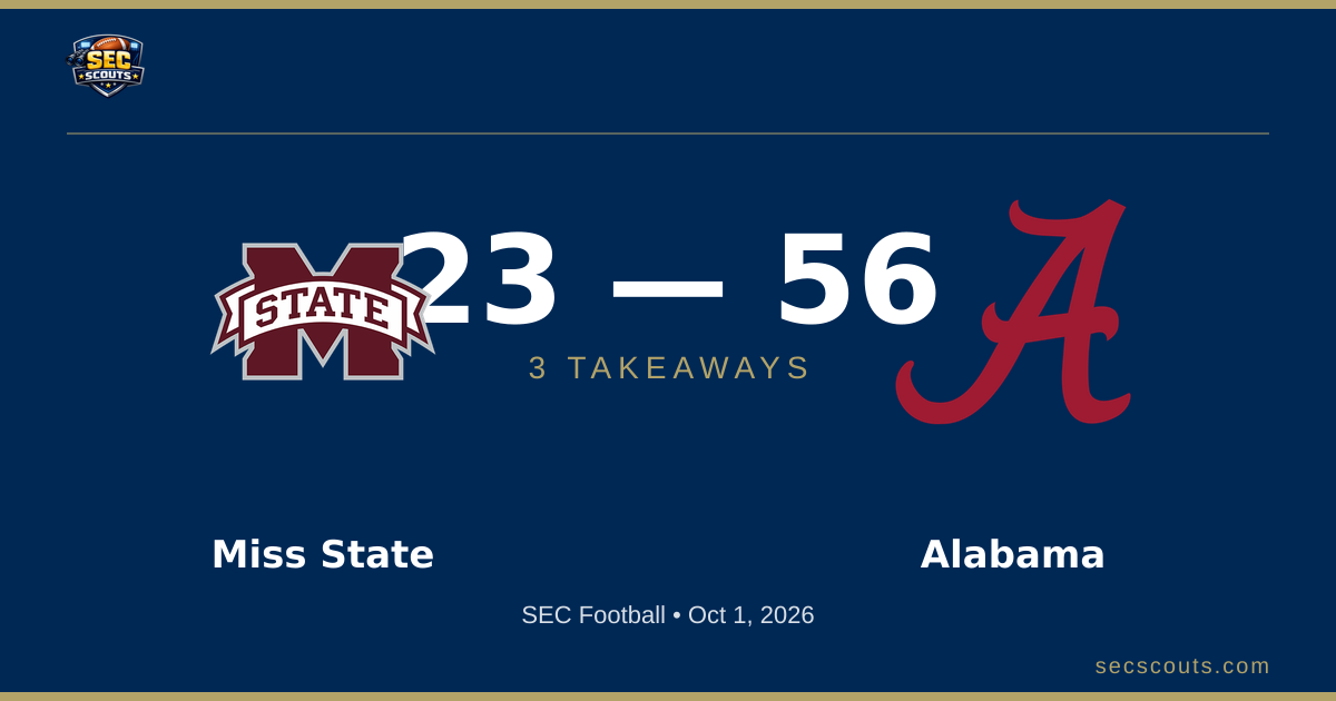 3 Takeaways: Alabama Crimson Tide Dominates Mississippi State Bulldogs 56-23