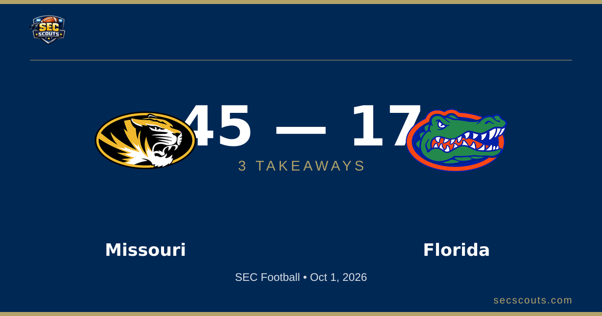 3 Takeaways: Missouri Tigers Dominates Florida Gators 45-17