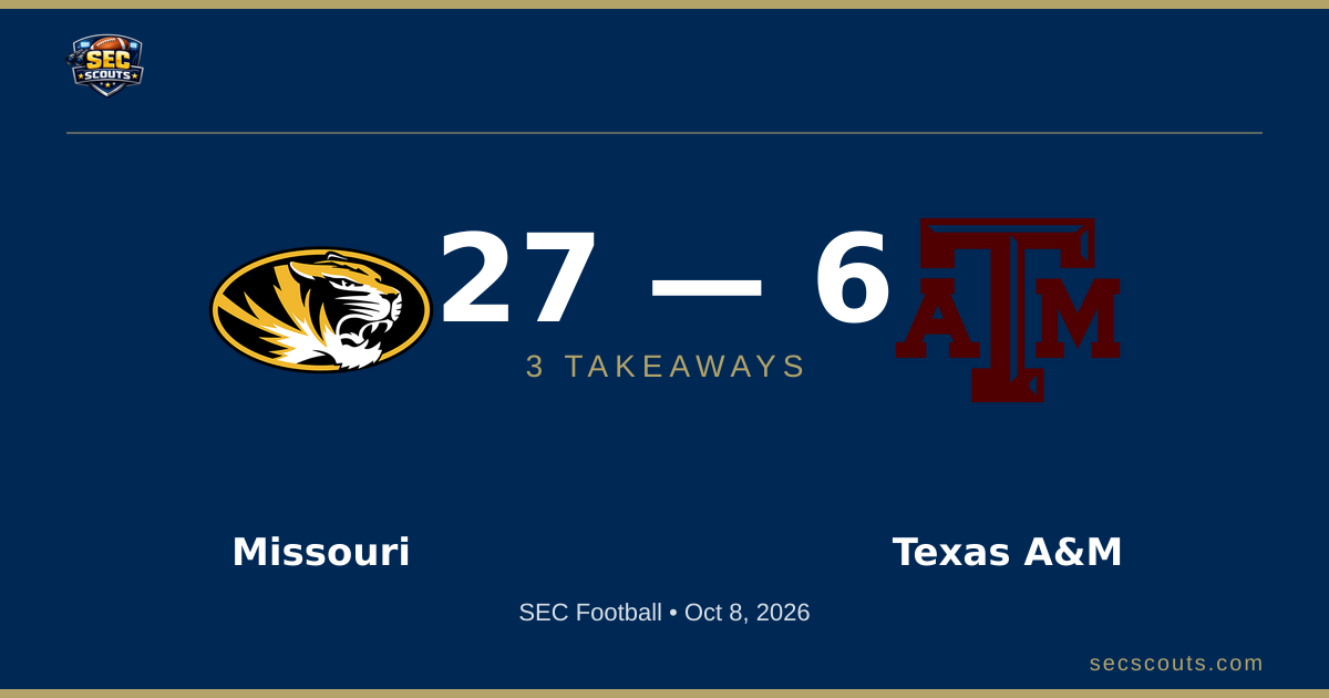 3 Takeaways: Missouri Tigers Dominates Texas A&M Aggies 27-6