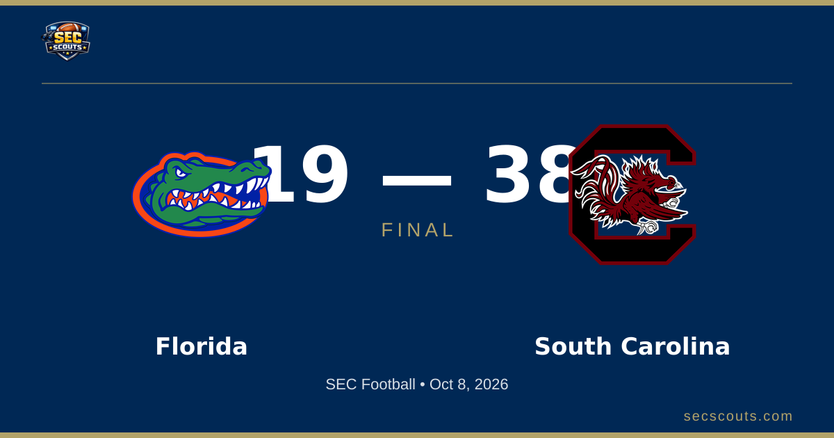 SEC Football: South Carolina Gamecocks Dominates Florida Gators 38-19