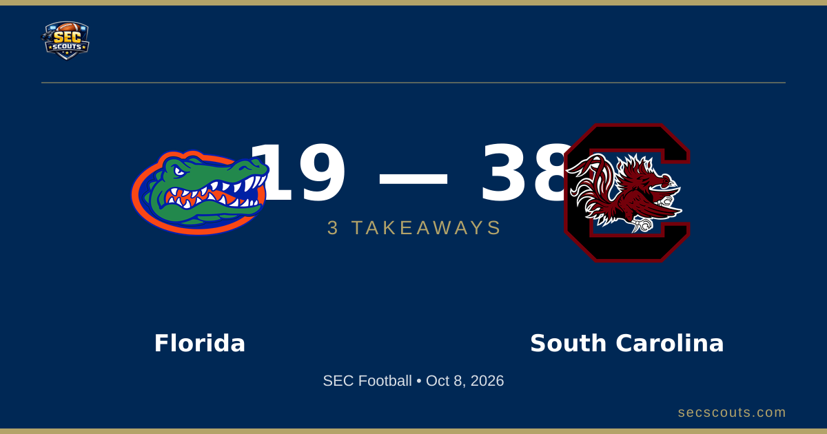 3 Takeaways: South Carolina Gamecocks Dominates Florida Gators 38-19