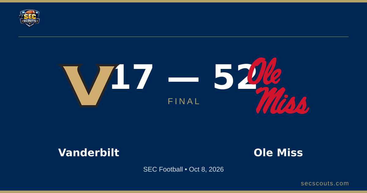SEC Football: Ole Miss Rebels Dominates Vanderbilt Commodores 52-17