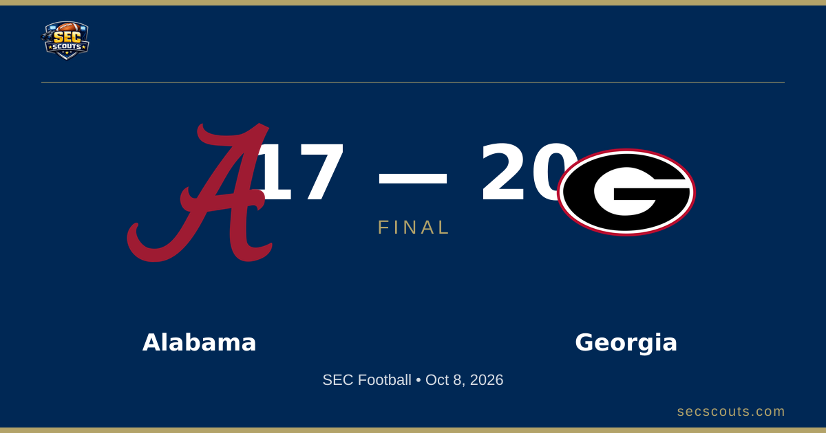 SEC Football: Georgia Bulldogs Defeats Alabama Crimson Tide 20-17