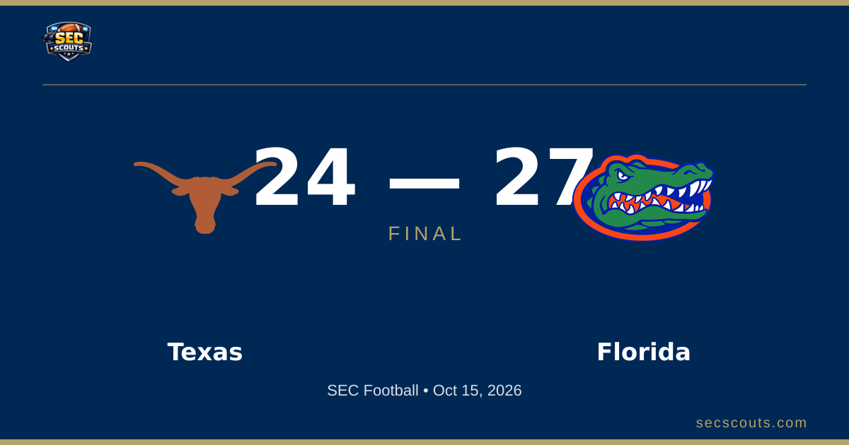 SEC Football: Florida Gators Defeats Texas Longhorns 27-24