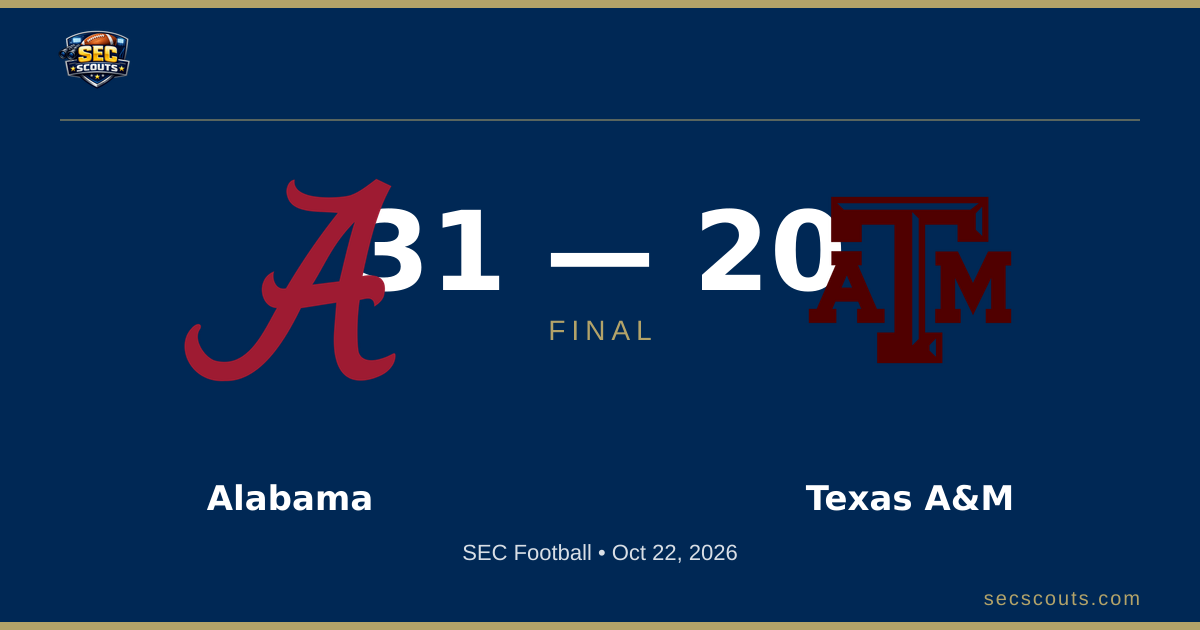 SEC Football: Alabama Crimson Tide Defeats Texas A&M Aggies 31-20