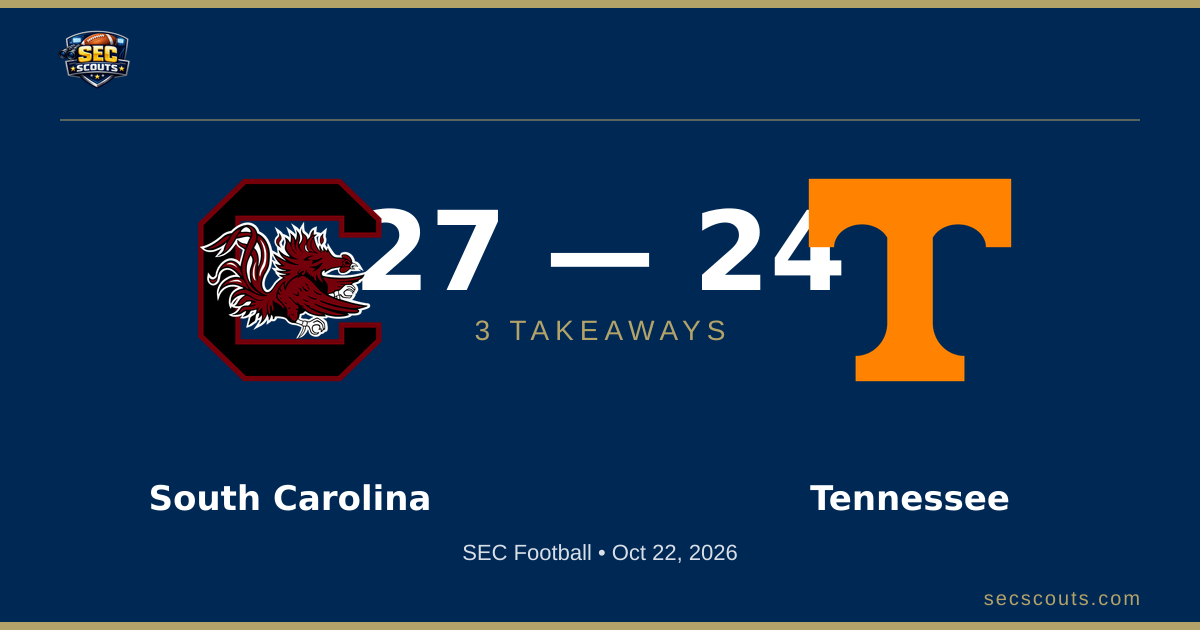 3 Takeaways: South Carolina Gamecocks Edges Tennessee Volunteers 27-24