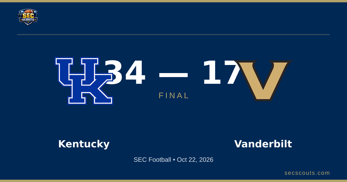 SEC Football: Kentucky Wildcats Dominates Vanderbilt Commodores 34-17