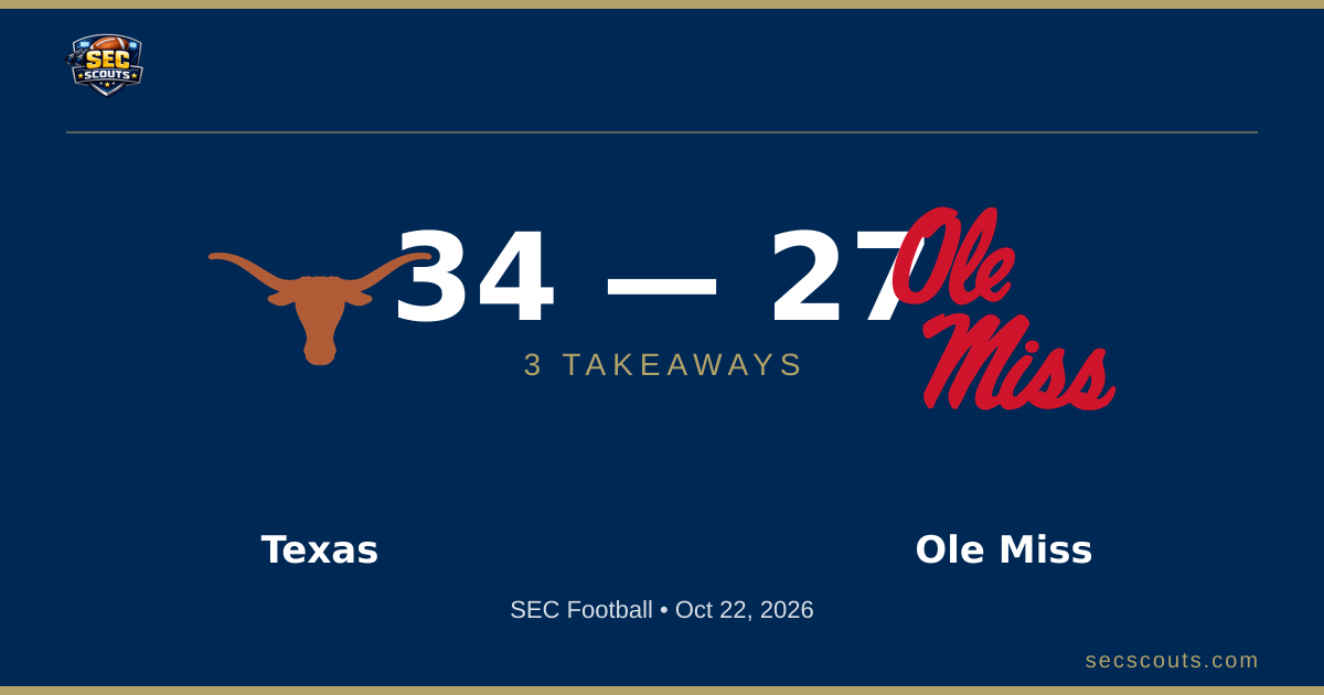 3 Takeaways: Texas Longhorns Defeats Ole Miss Rebels 34-27