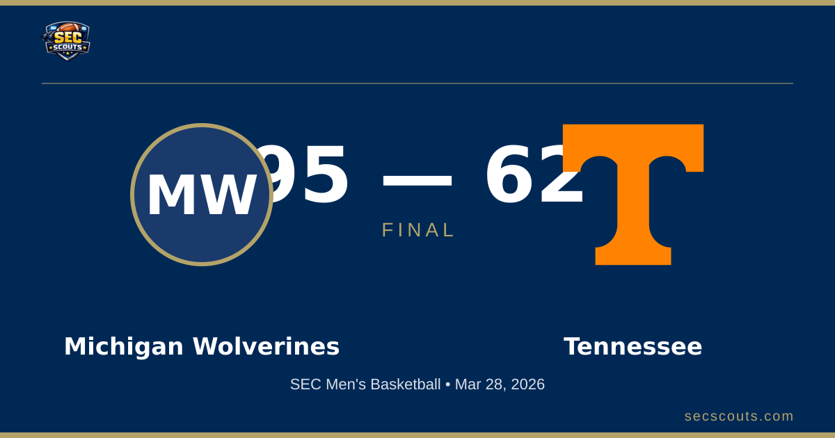SEC Men's Basketball: Michigan Wolverines Dominates Tennessee Volunteers 95-62