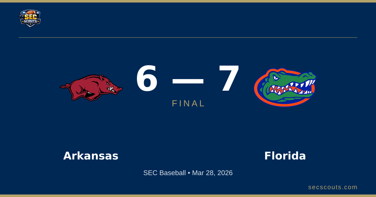 SEC Baseball: Florida Gators Defeats Arkansas Razorbacks 7-6