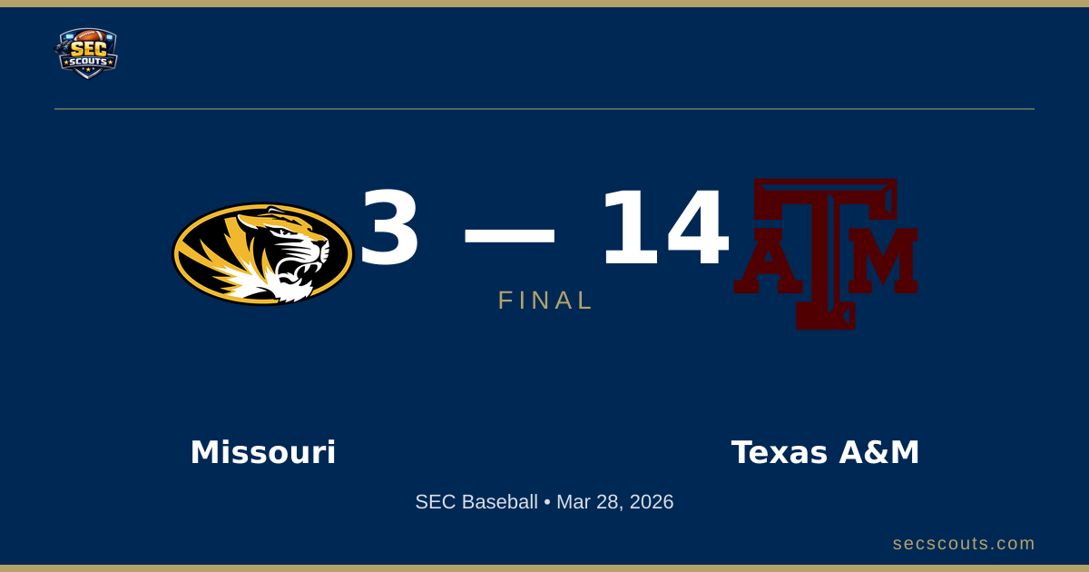 SEC Baseball: Texas A&M Aggies Defeats Missouri Tigers 14-3