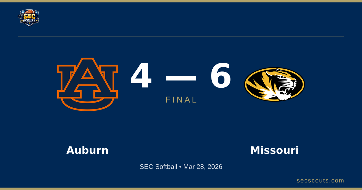 SEC Softball: Missouri Tigers Defeats Auburn Tigers 6-4