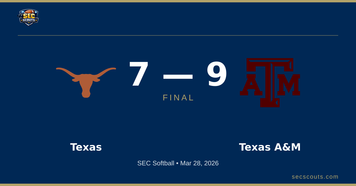 SEC Softball: Texas A&M Aggies Defeats Texas Longhorns 9-7