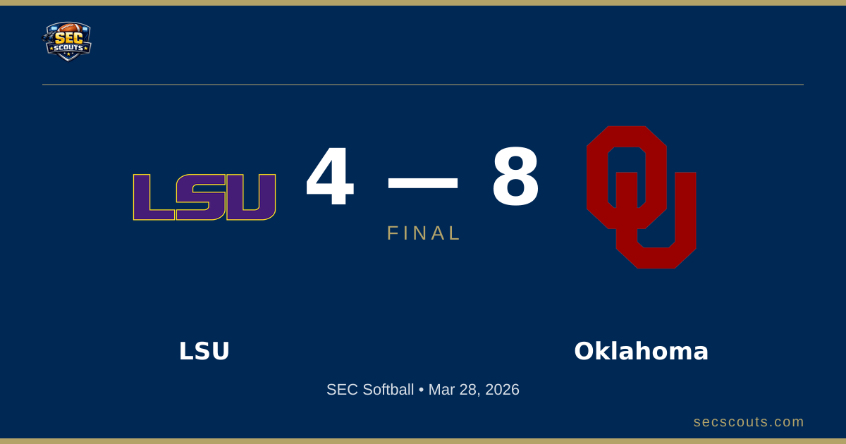 SEC Softball: Oklahoma Sooners Defeats LSU Tigers 8-4