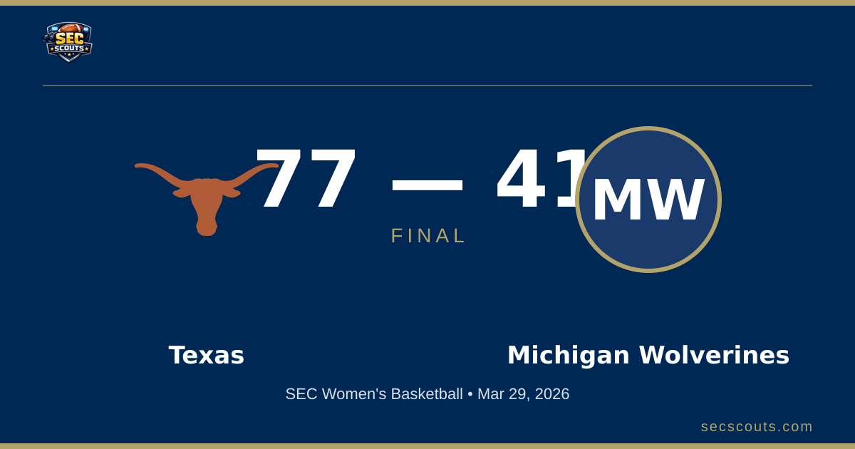 SEC Women's Basketball: Texas Longhorns Dominates Michigan Wolverines 77-41