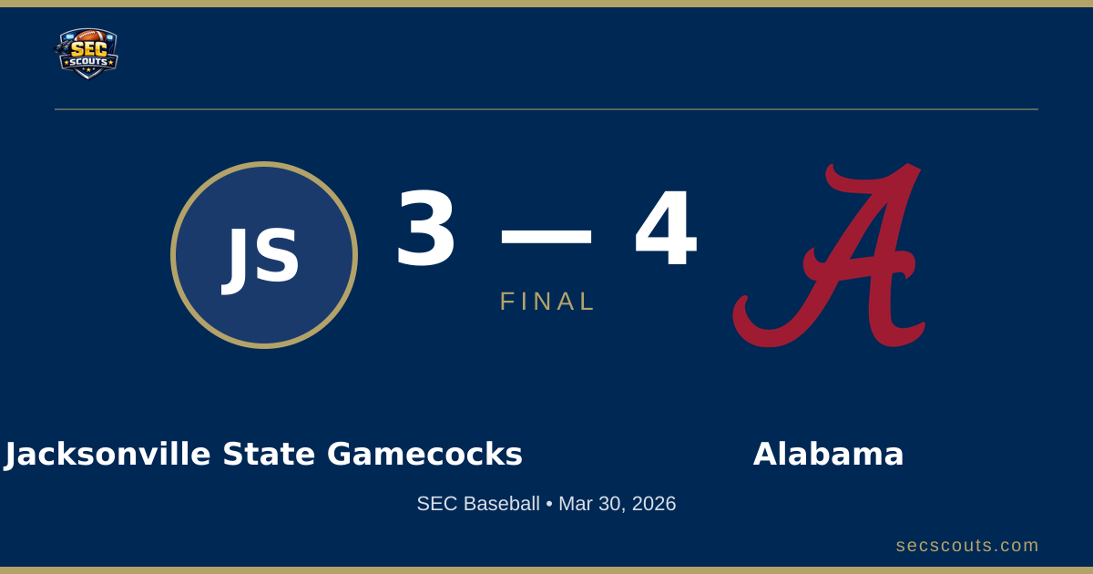 SEC Baseball: Alabama Crimson Tide Defeats Jacksonville State Gamecocks 4-3
