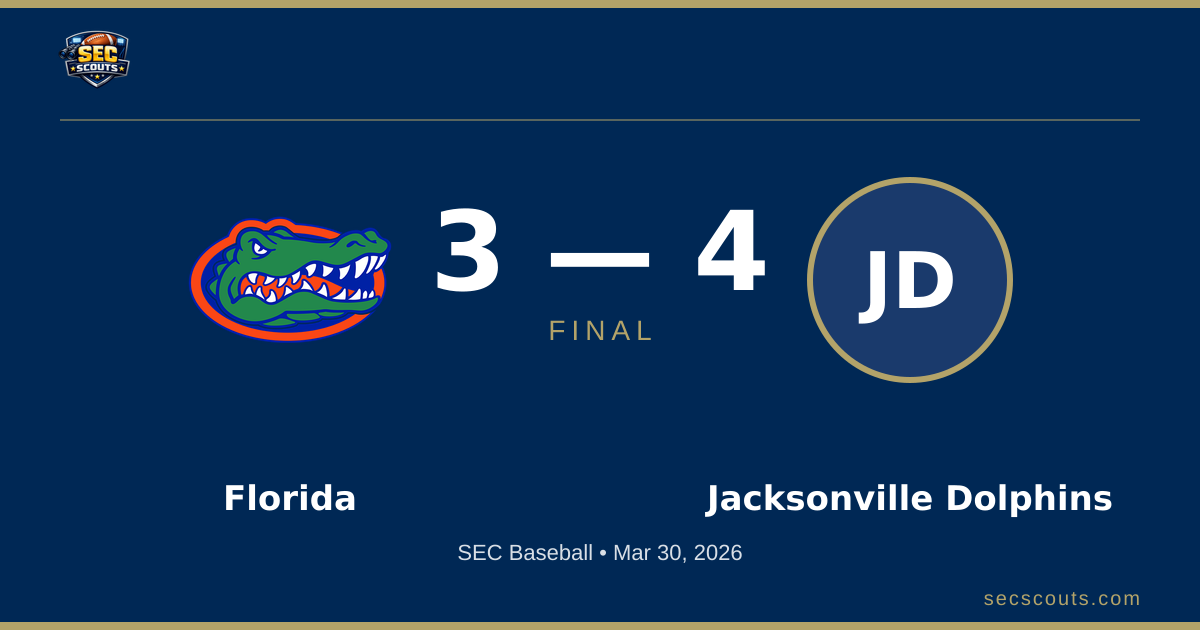 SEC Baseball: Jacksonville Dolphins Defeats Florida Gators 4-3