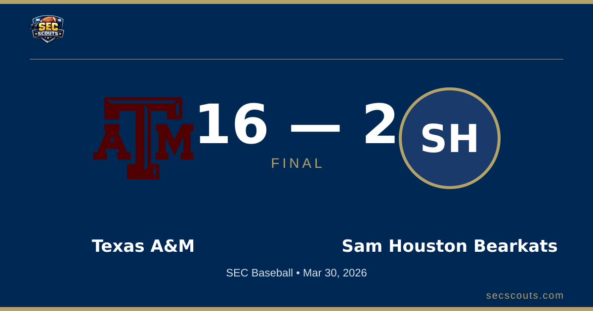 SEC Baseball: Texas A&M Aggies Defeats Sam Houston Bearkats 16-2