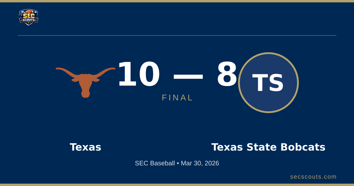 SEC Baseball: Texas Longhorns Defeats Texas State Bobcats 10-8