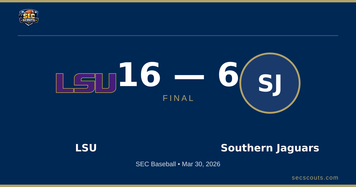 SEC Baseball: LSU Tigers Defeats Southern Jaguars 16-6