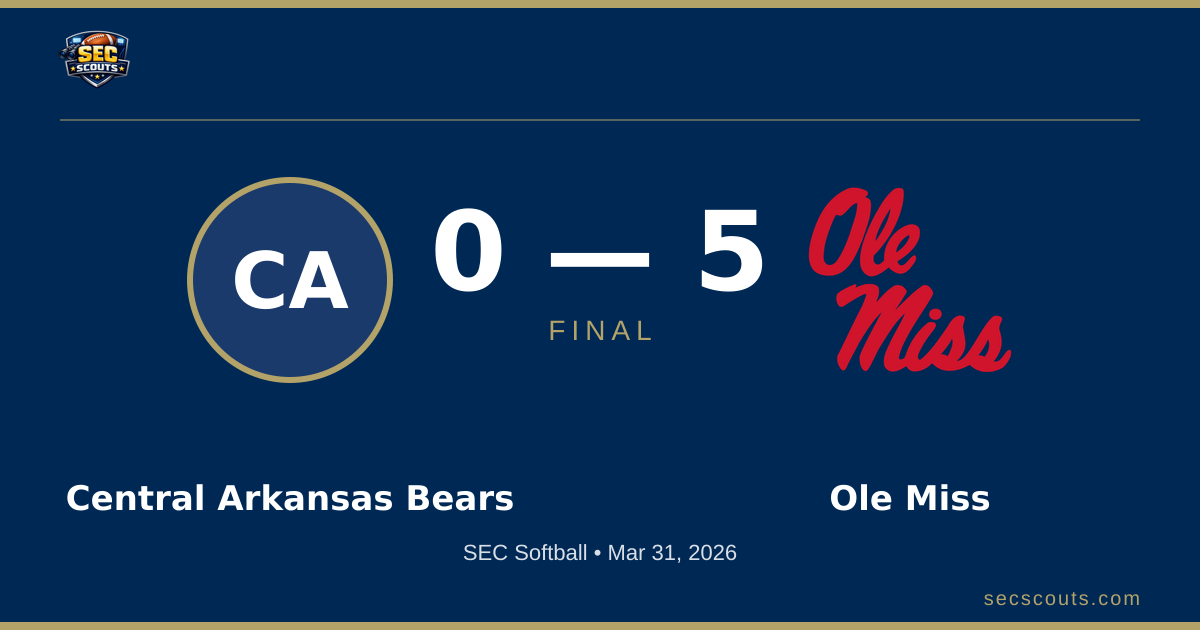 SEC Softball: Ole Miss Rebels Defeats Central Arkansas Bears 5-0