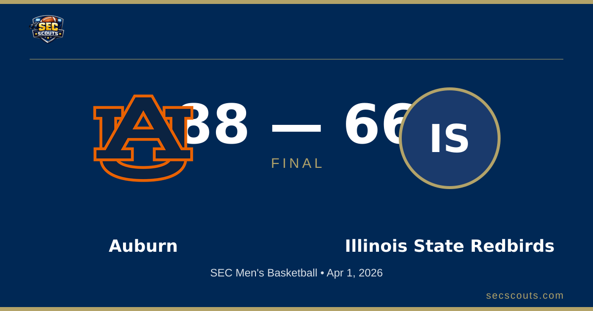 SEC Men's Basketball: Auburn Tigers Dominates Illinois State Redbirds 88-66