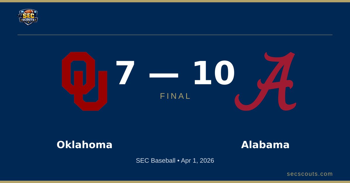 SEC Baseball: Alabama Crimson Tide Defeats Oklahoma Sooners 10-7