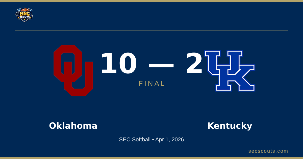SEC Softball: Oklahoma Sooners Defeats Kentucky Wildcats 10-2