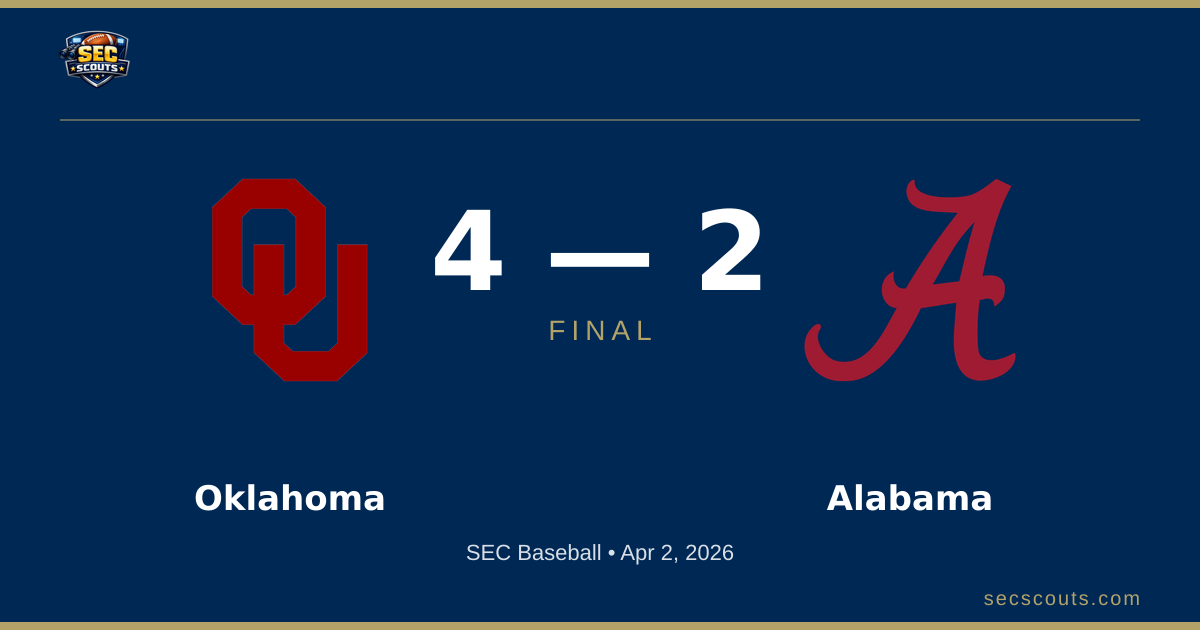 SEC Baseball: Oklahoma Sooners Defeats Alabama Crimson Tide 4-2