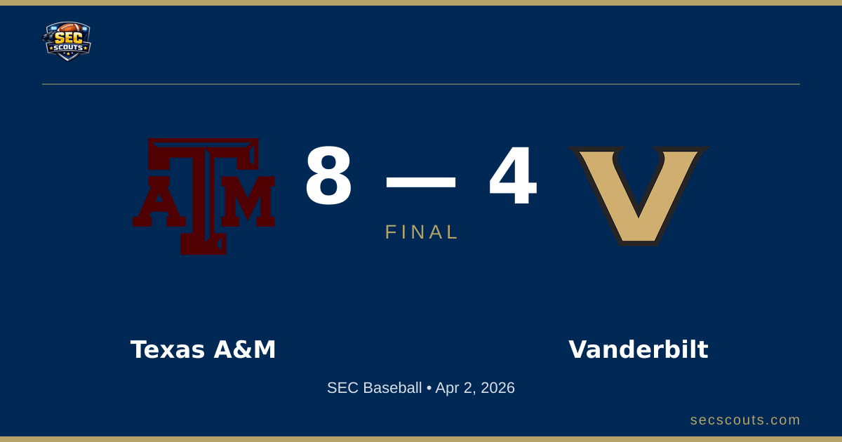 SEC Baseball: Texas A&M Aggies Defeats Vanderbilt Commodores 8-4