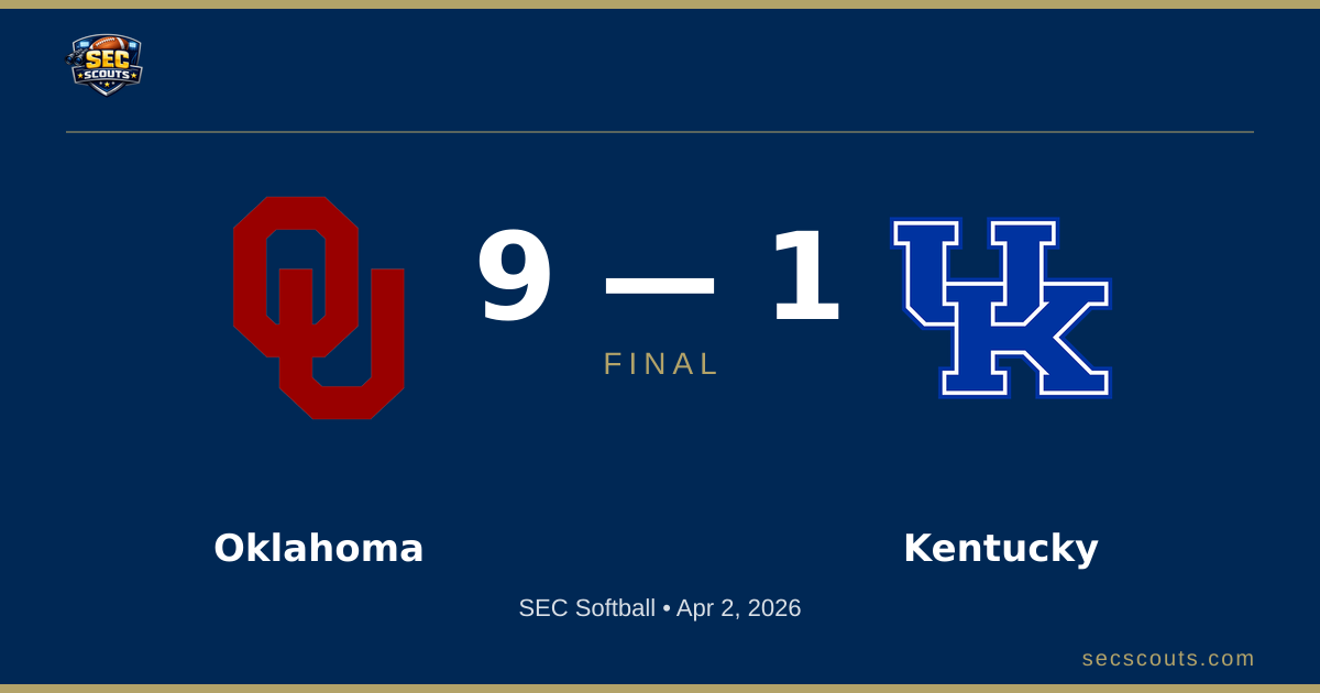 SEC Softball: Oklahoma Sooners Defeats Kentucky Wildcats 9-1