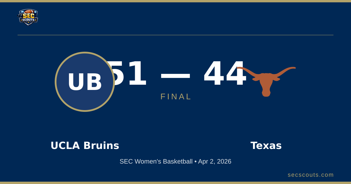 SEC Women's Basketball: UCLA Bruins Defeats Texas Longhorns 51-44