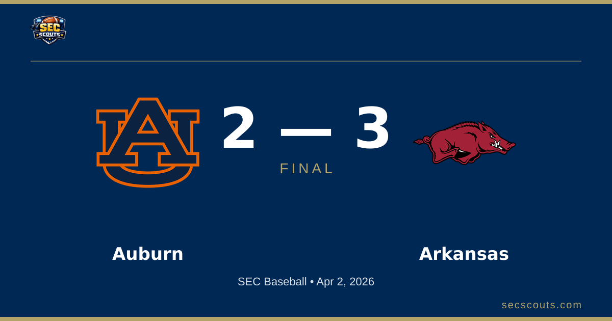 SEC Baseball: Arkansas Razorbacks Defeats Auburn Tigers 3-2