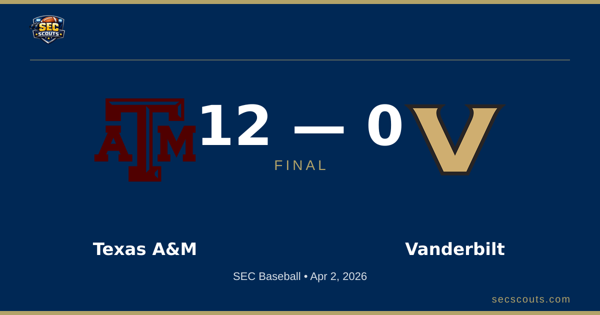SEC Baseball: Texas A&M Aggies Defeats Vanderbilt Commodores 12-0