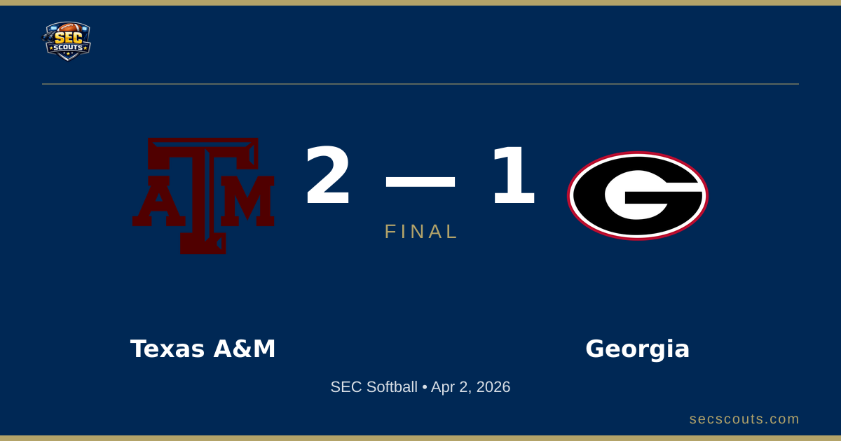 SEC Softball: Texas A&M Aggies Defeats Georgia Bulldogs 2-1
