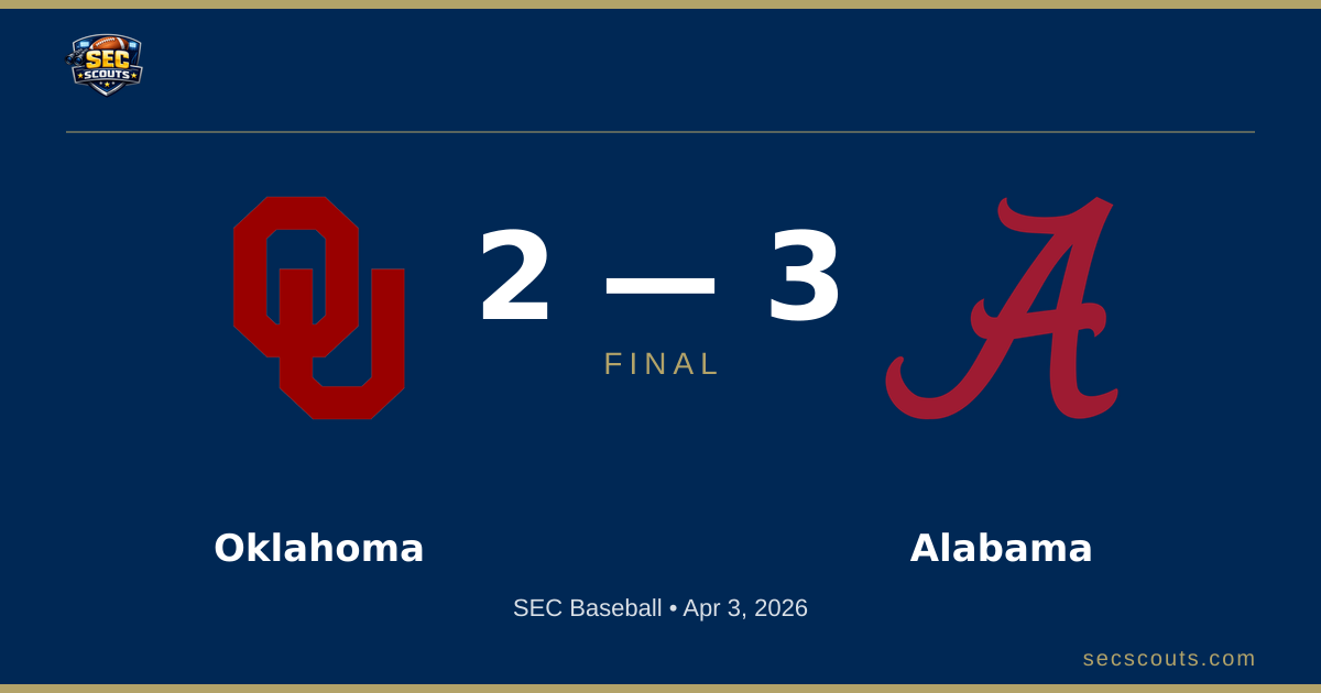 SEC Baseball: Alabama Crimson Tide Defeats Oklahoma Sooners 3-2