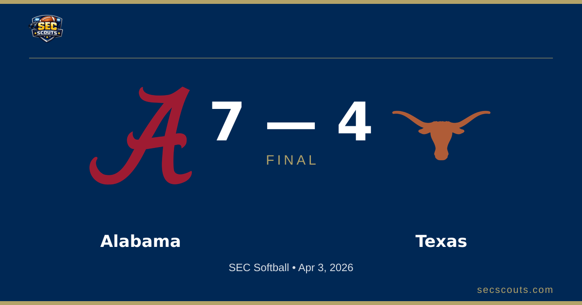 SEC Softball: Alabama Crimson Tide Defeats Texas Longhorns 7-4