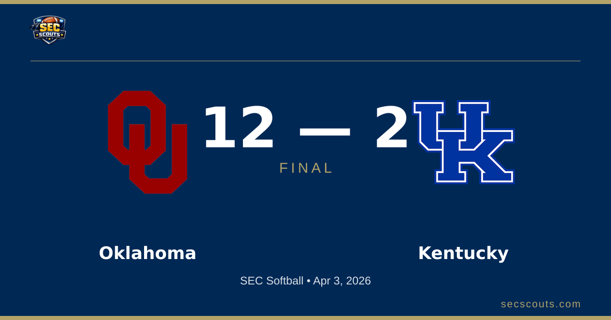 SEC Softball: Oklahoma Sooners Defeats Kentucky Wildcats 12-2